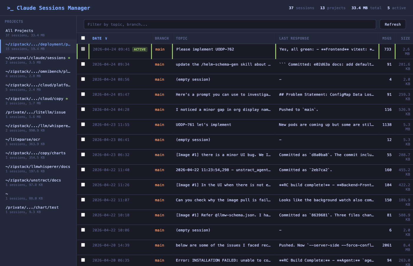 Project-filtered view
